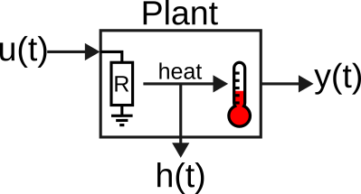 Simplified plant's model Simplified plant's model